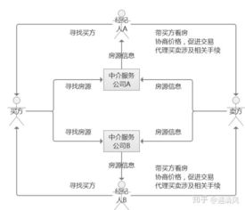 貝殼找房產(chǎn)品分析報(bào)告 中介服務(wù)的變革與創(chuàng)新