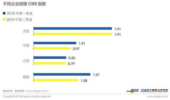 中介服務(wù)行業(yè) 二季度就業(yè)景氣度領(lǐng)跑市場