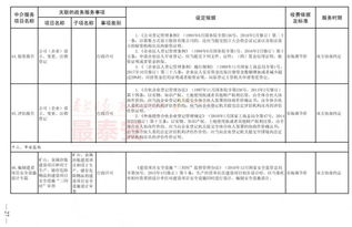 政務(wù)服務(wù)事項中介服務(wù)項目清單正式公布，涵蓋56項內(nèi)容