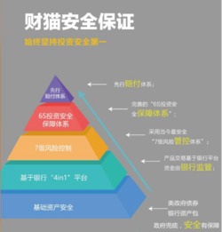 財貓網 不忘初心，以“安”為先，五大升級鑄就安全中介服務新拼圖